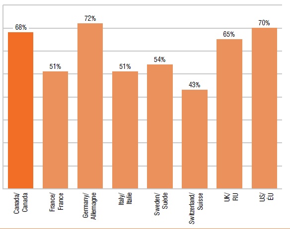 International generics market share ‡ (physical units), q1-2013